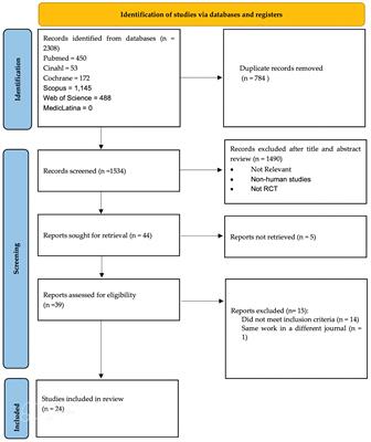 The impact of pre-, pro- and synbiotics supplementation in colorectal cancer treatment: a systematic review